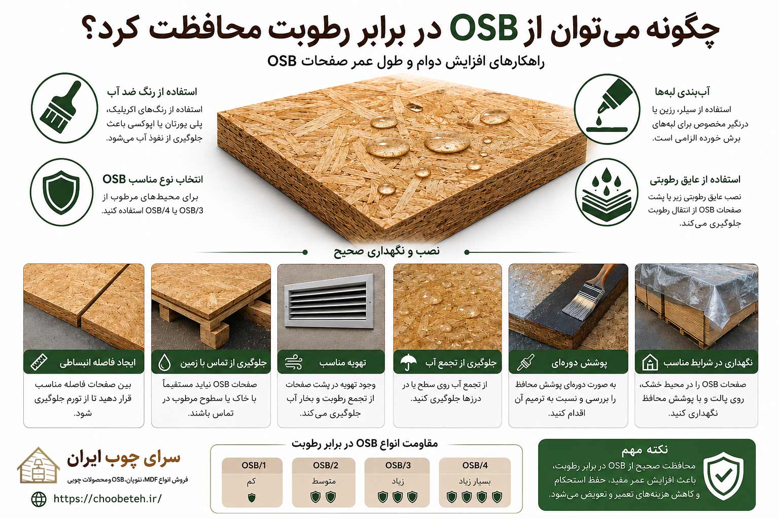 چگونه از صفحات OSB در برابر رطوبت محافظت کنیم؟