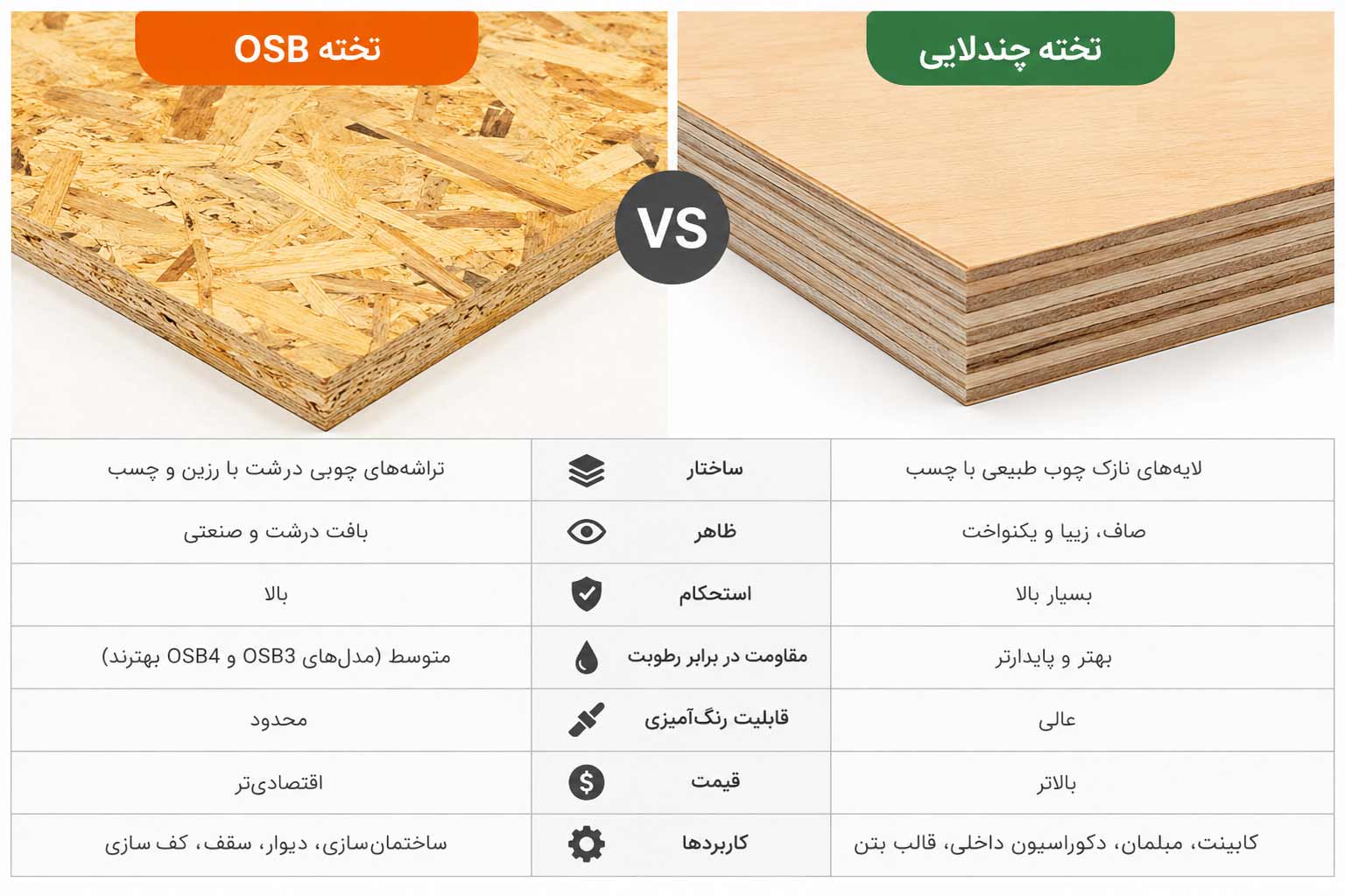 تفاوت تخته چندلایی و OSB
