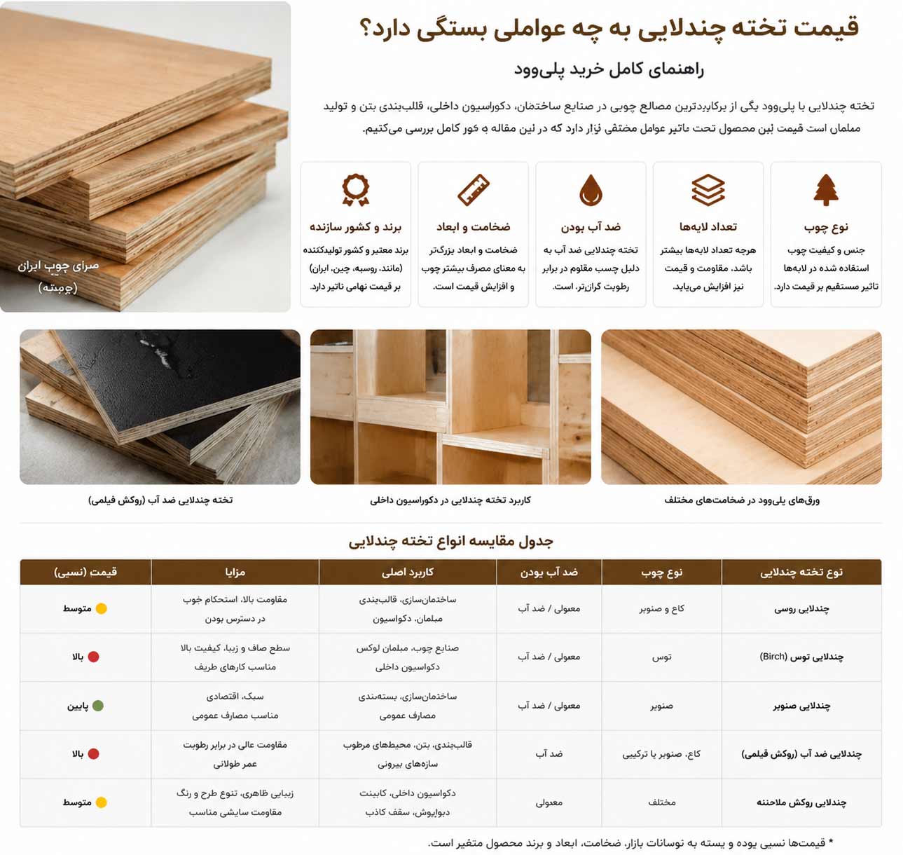 عوامل موثر بر قیمت تخته چندلایی